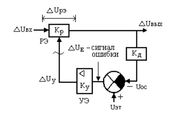 Структурная схема компенсационного стабилизатора